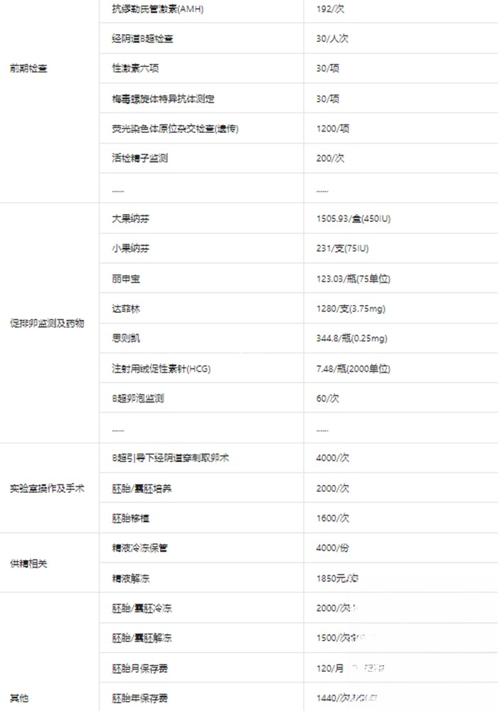 国内做试管的相关价格