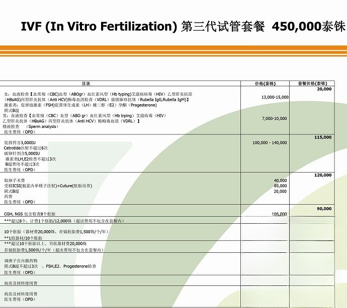 泰国EK医院做试管婴儿费用明细表