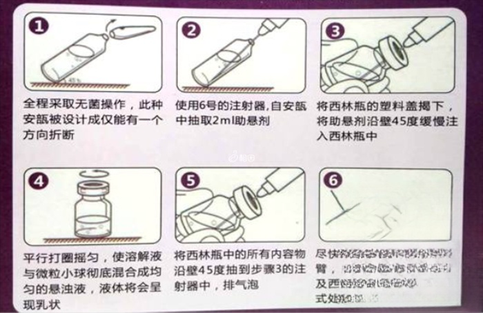 促排卵针剂注射方法图解