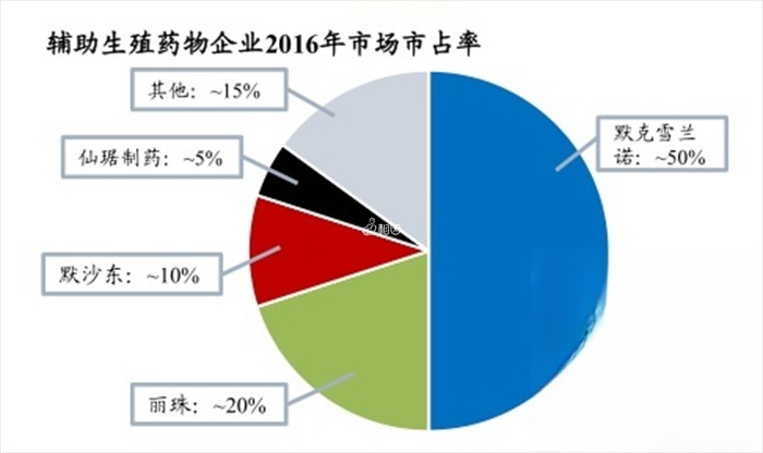 2016年我国药物使用情况