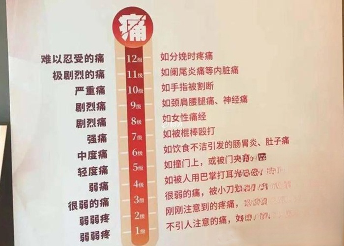 医学上疼痛12级