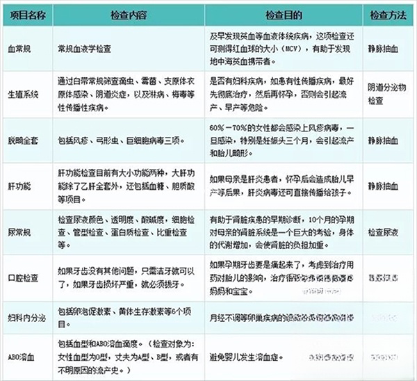 试管婴儿术前检查项目