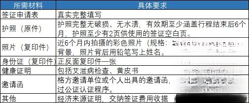 商务签证材料