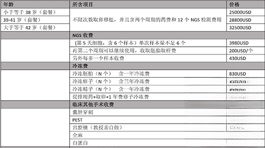 泰国某机构冻卵价目表