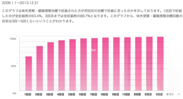 英医院做试管婴儿累计成功率高