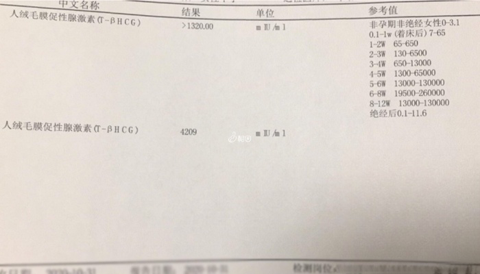 不同医院hcg参考范围不同