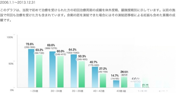 日本英医院试管成功率数据