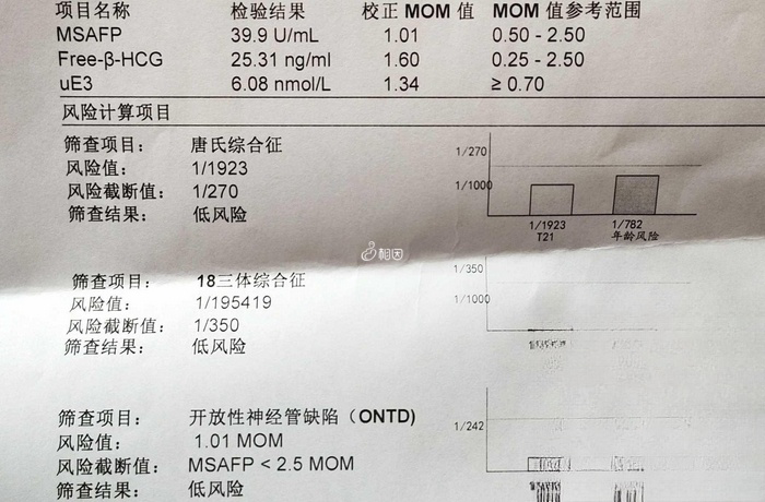 AFP和HCG两项都大于1时就一定生男孩