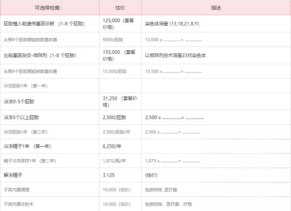 泰国芭提雅医院有中文医生吗