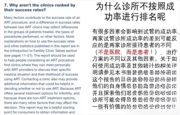 不能用成功率给诊所做排名的原因解答