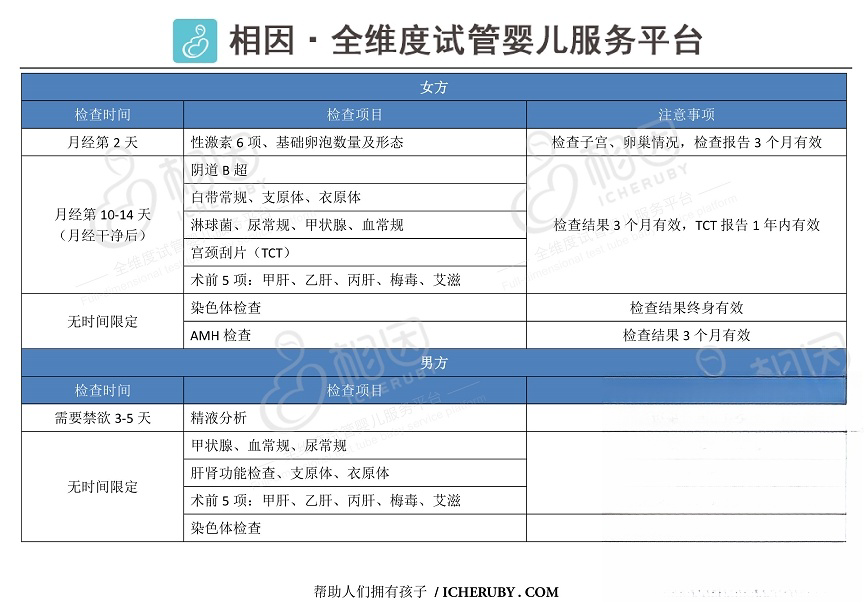 试管婴儿前期检查项目