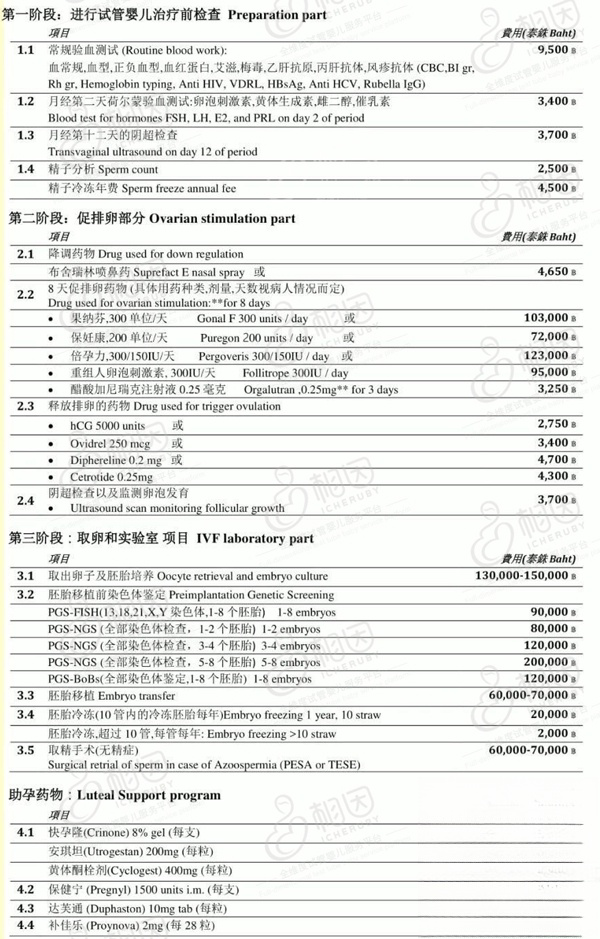 康民试管婴儿费用流程