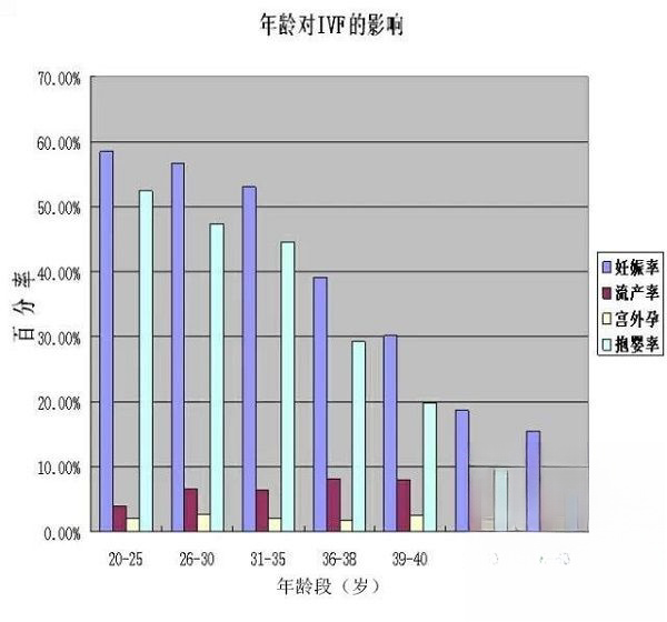 泰国BIC医院成功率高吗