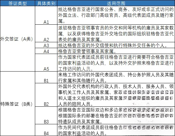 AB类签证