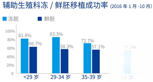 泰国碧雅威医院成功率