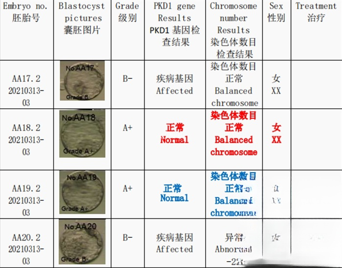 筛查报告3