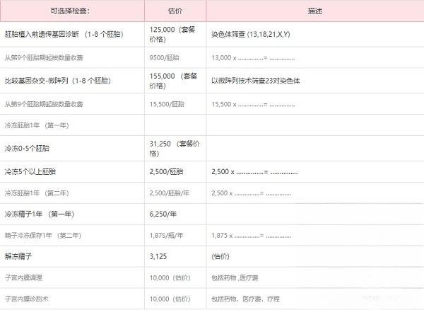 泰国芭提雅医院消费