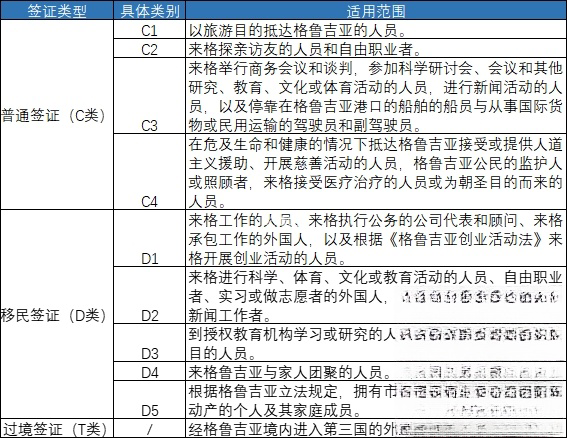 CDF类签证