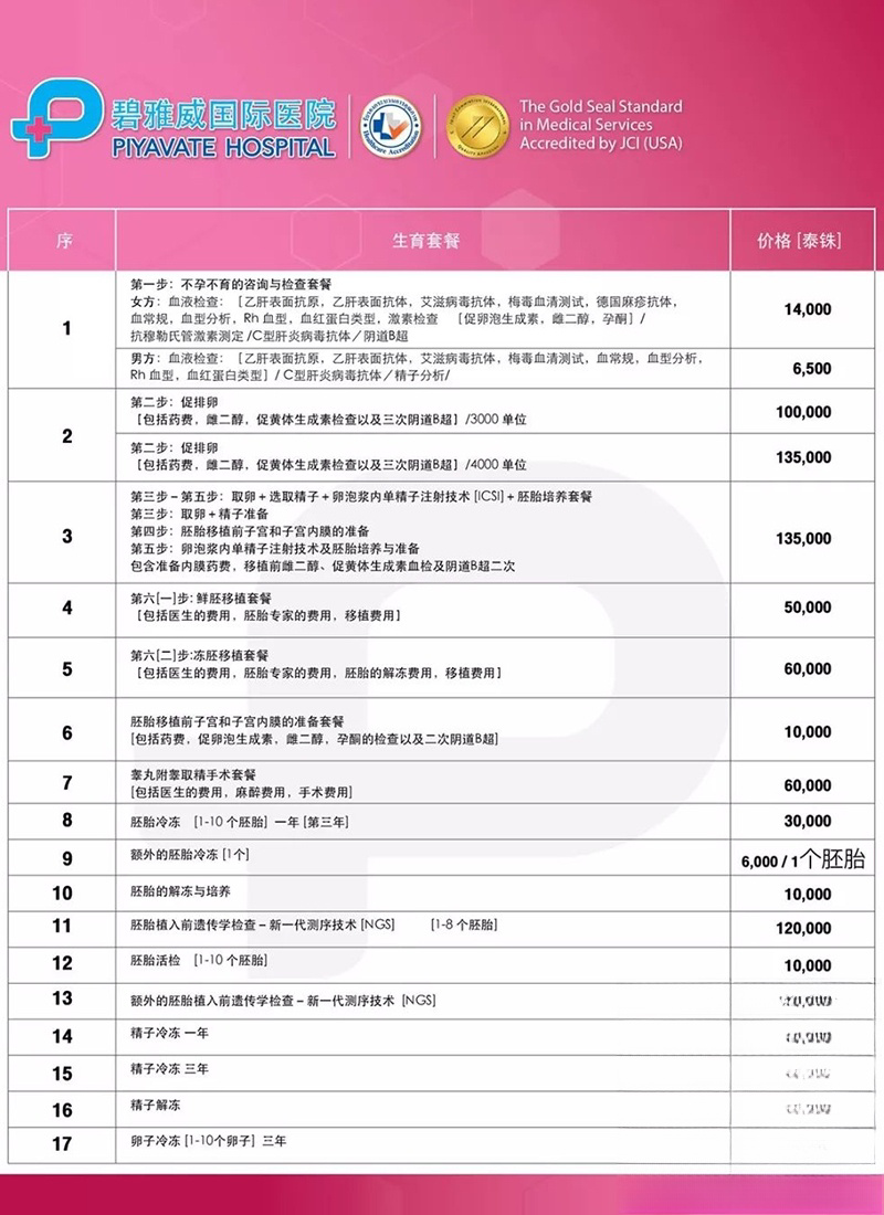 碧雅威医院助孕套餐价格表