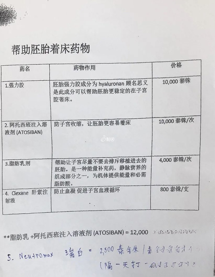 帮助胚胎着床的药