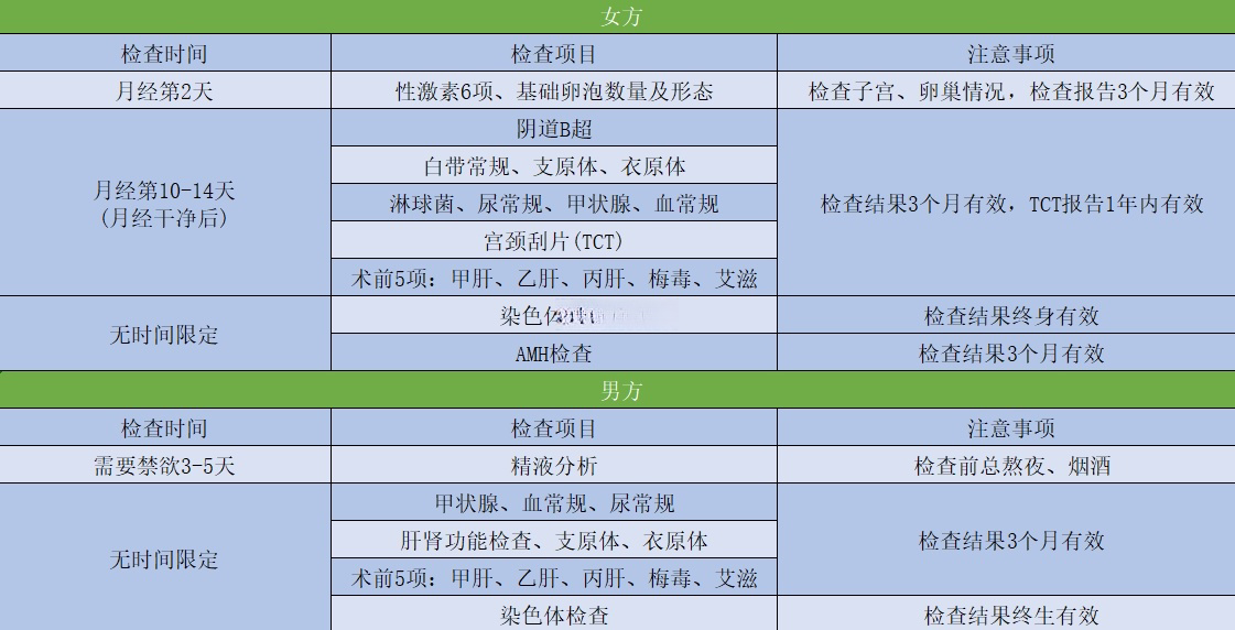 赴柬埔寨做试管前的检查项目