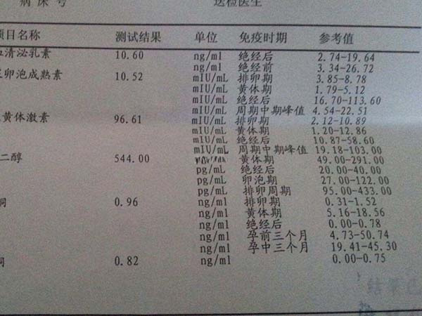 （E2）≥367pmol/L时基本无妊娠可能