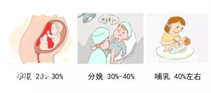 艾滋病传播途径