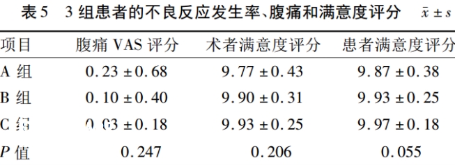 取卵时患者几乎感受不到疼痛