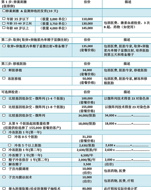 帕亚泰2试管婴儿收费清单表