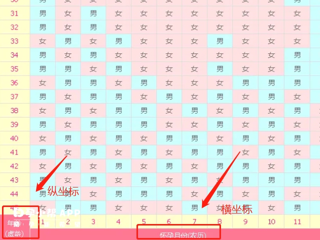 清宫表有横坐标和纵坐标组成