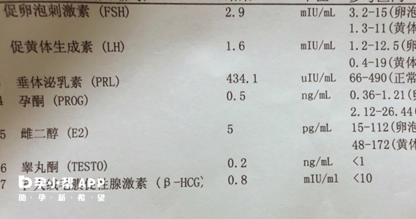 雌二醇监测<40pg/ml是降调成功