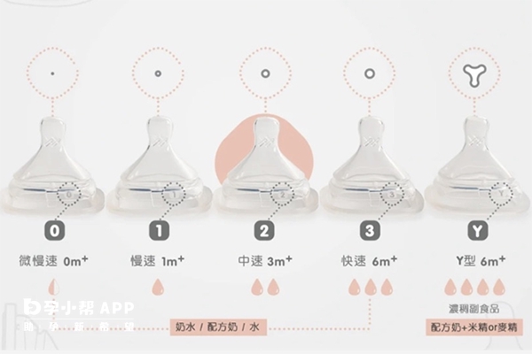 婴儿不同时段用的奶嘴都不同