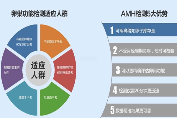 黄体期方案适合人群