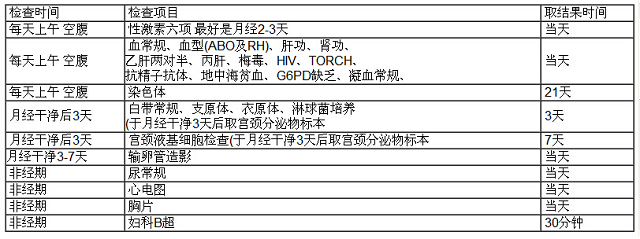 试管婴儿术前检查项目