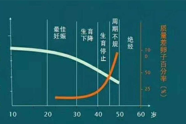 黄体期方案适合人群