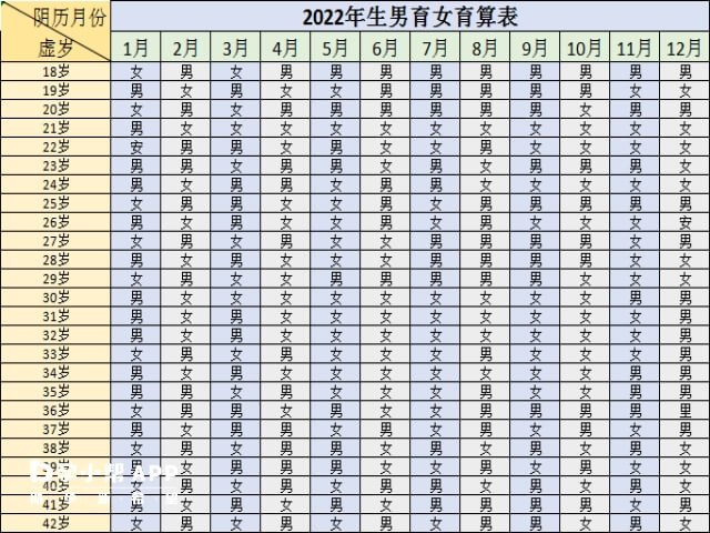 清宫图受孕日期在25号后算法